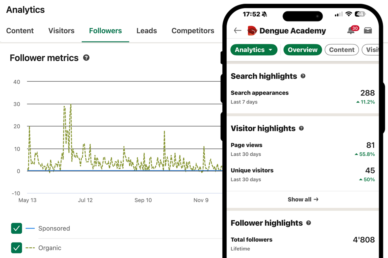 Email metrics